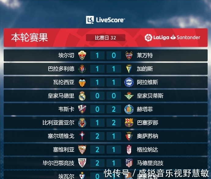 对皇马的